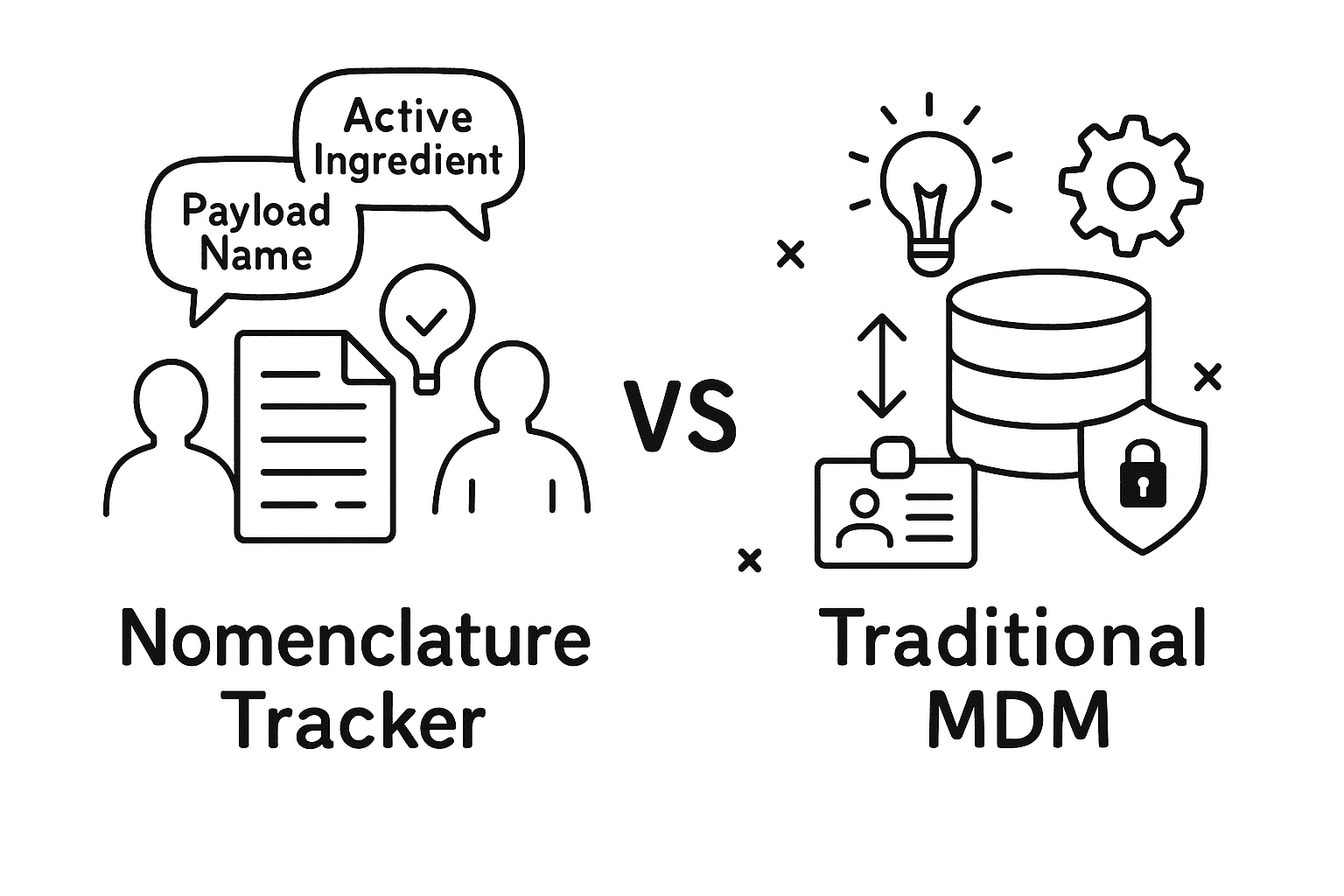 Get IT vs. Traditional MDM